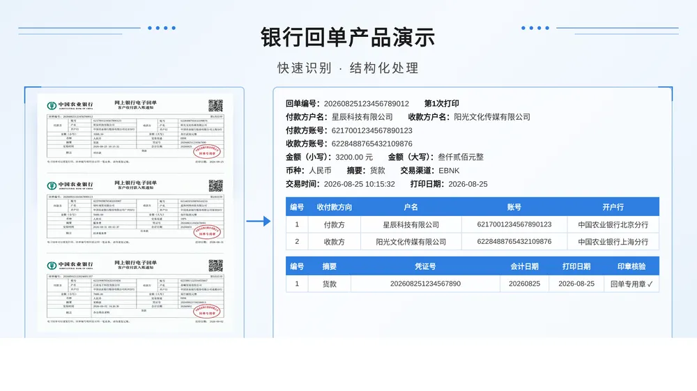 银行回单结构化识别示意