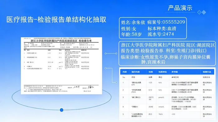 检验报告单结构化识别示意