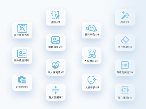 API导图 API导图,包含证件照API、证件照检测API、抠图API、图片修复API、图片变高清API、人脸对比API、换脸API