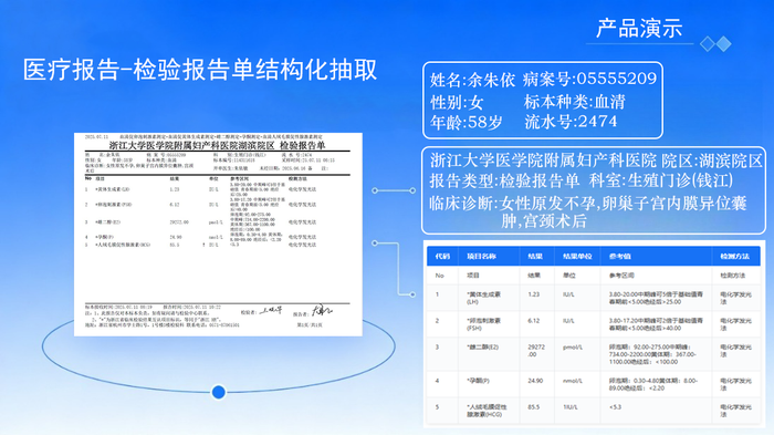 检验报告单结构化识别示意