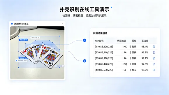 扑克识别API效果示意