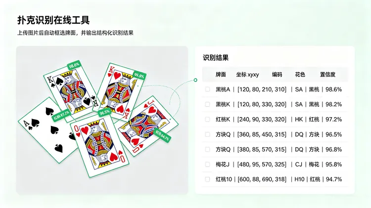 扑克识别示例图